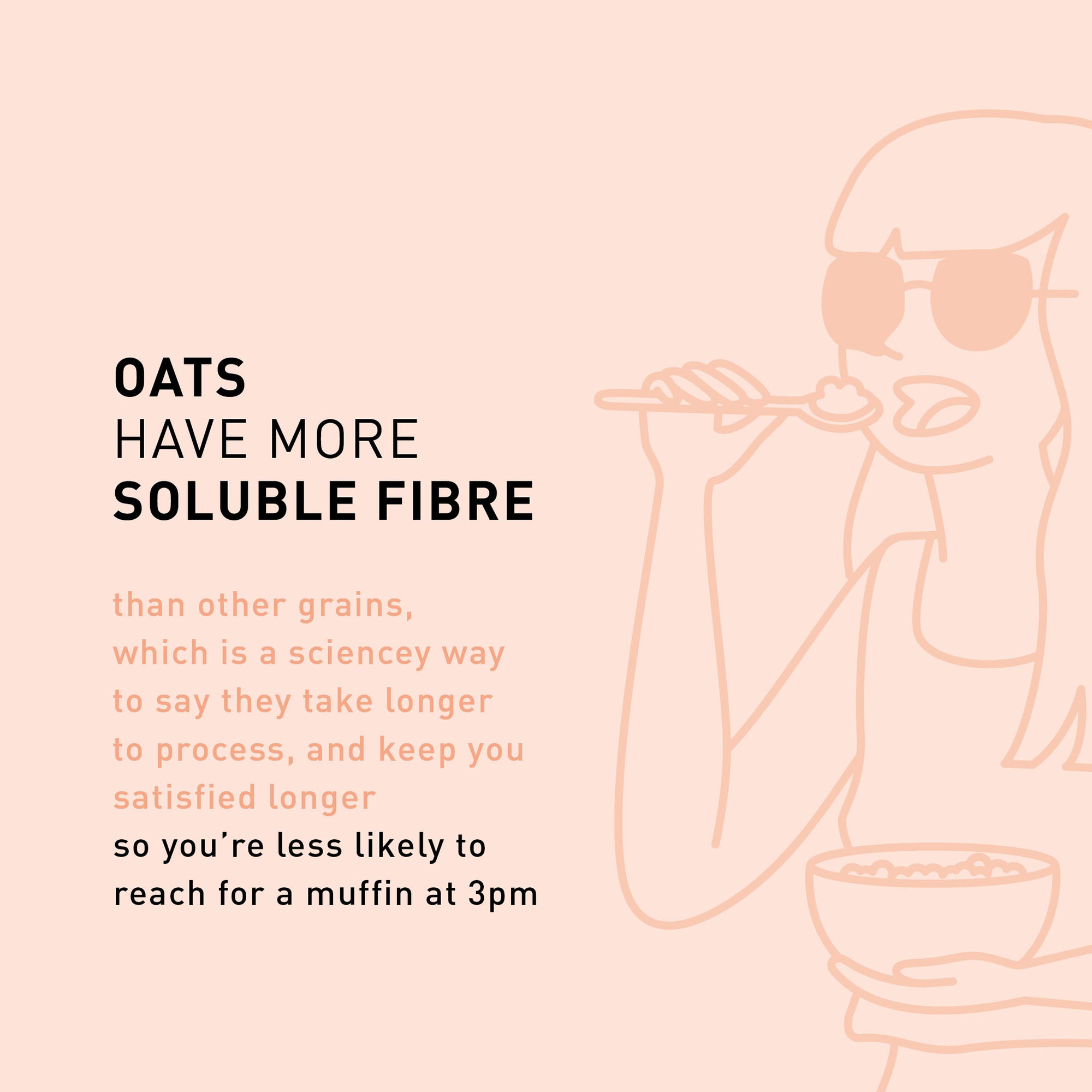 F A C T: Oats have more soluble fibre